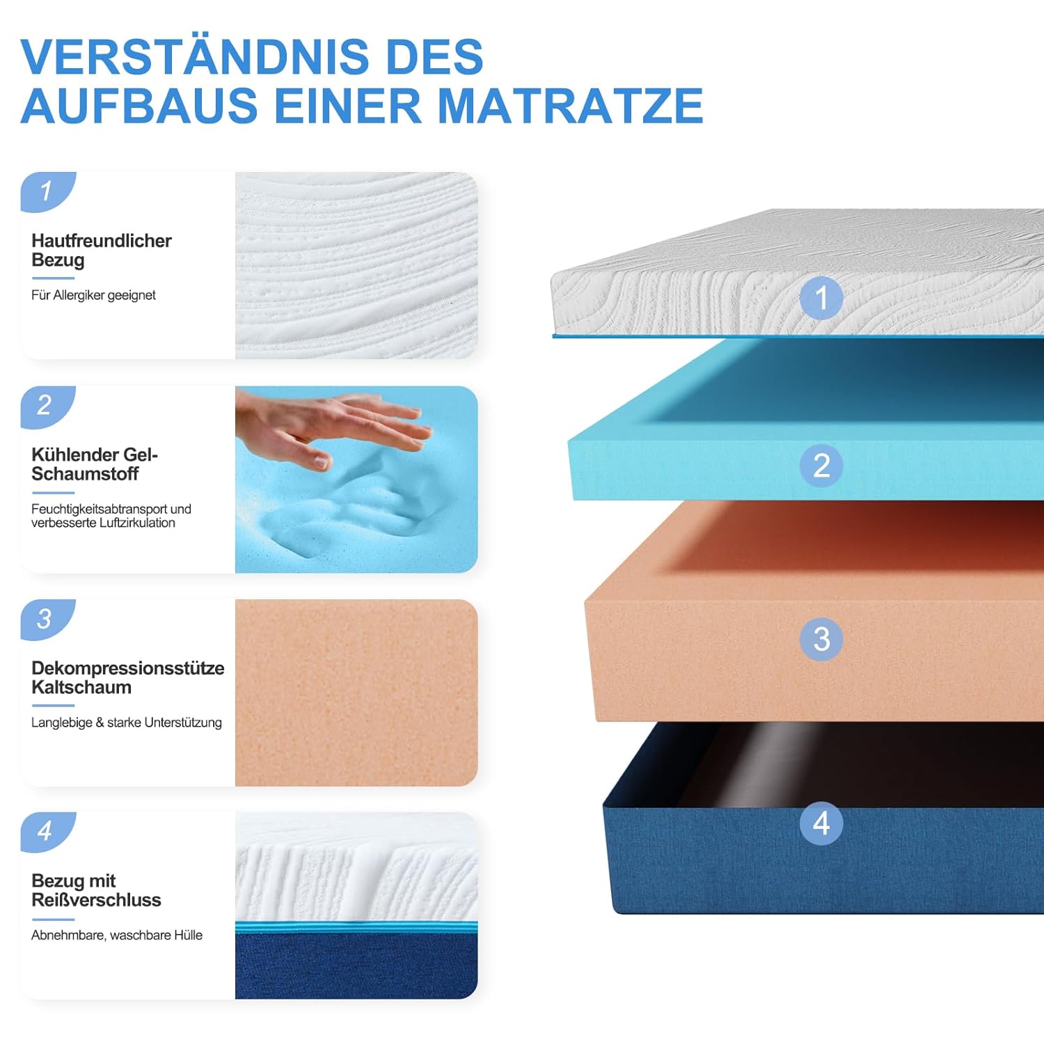 7-Zone Kaltschaummatratze 18 cm 90x200 H3/H4 Ergonomie Atmungsaktivität Abnehmbarer Bezug