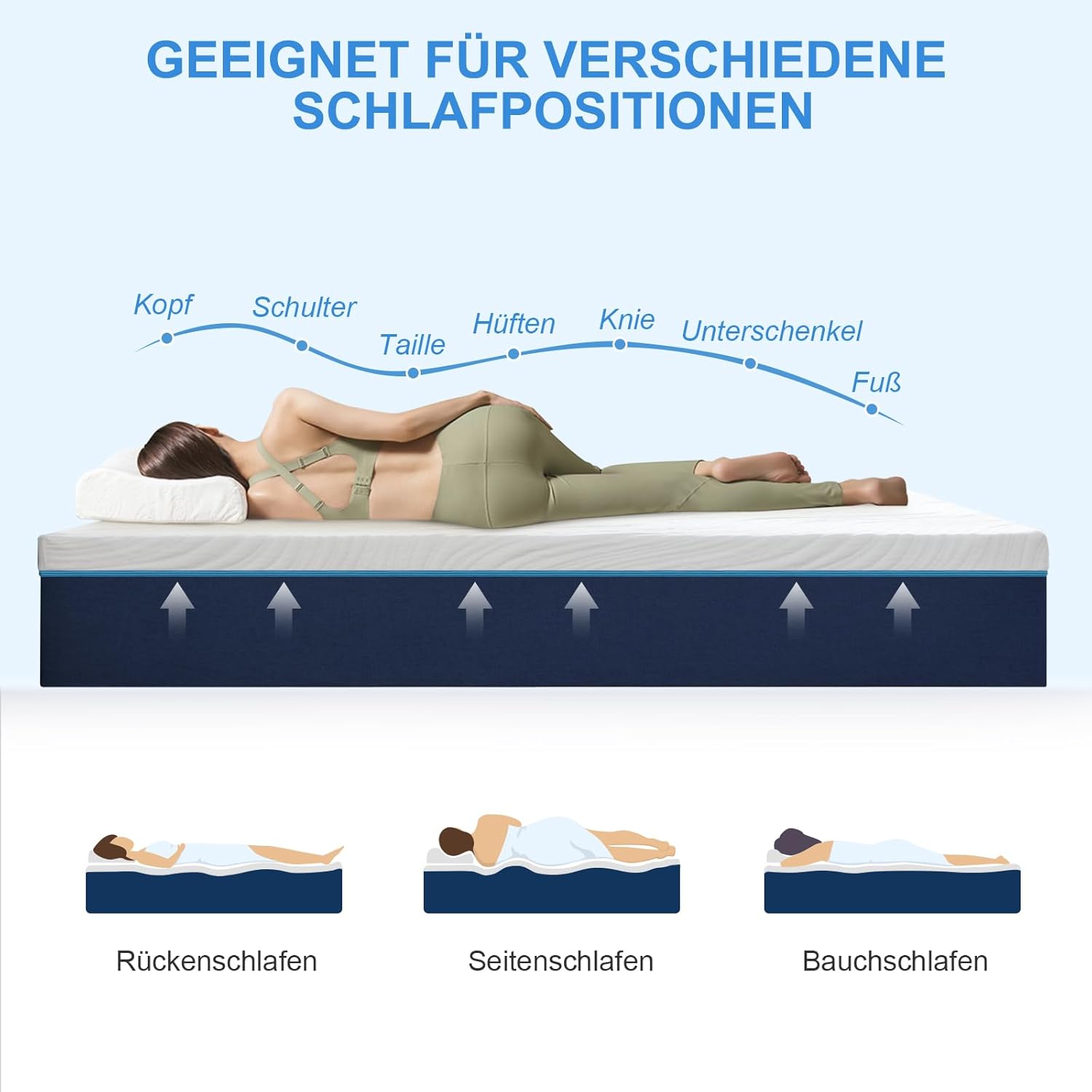 7-Zone Kaltschaummatratze 18 cm 90x200 H3/H4 Ergonomie Atmungsaktivität Abnehmbarer Bezug
