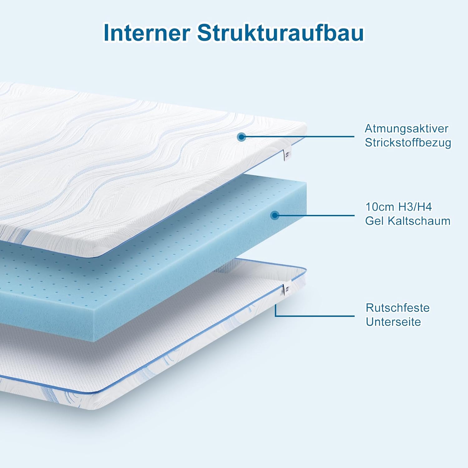 BedStory Matratzenauflage 160x200 H3/H4 10cm Gel-Cold-Foam Kern, Öko-Tex® zertifiziert