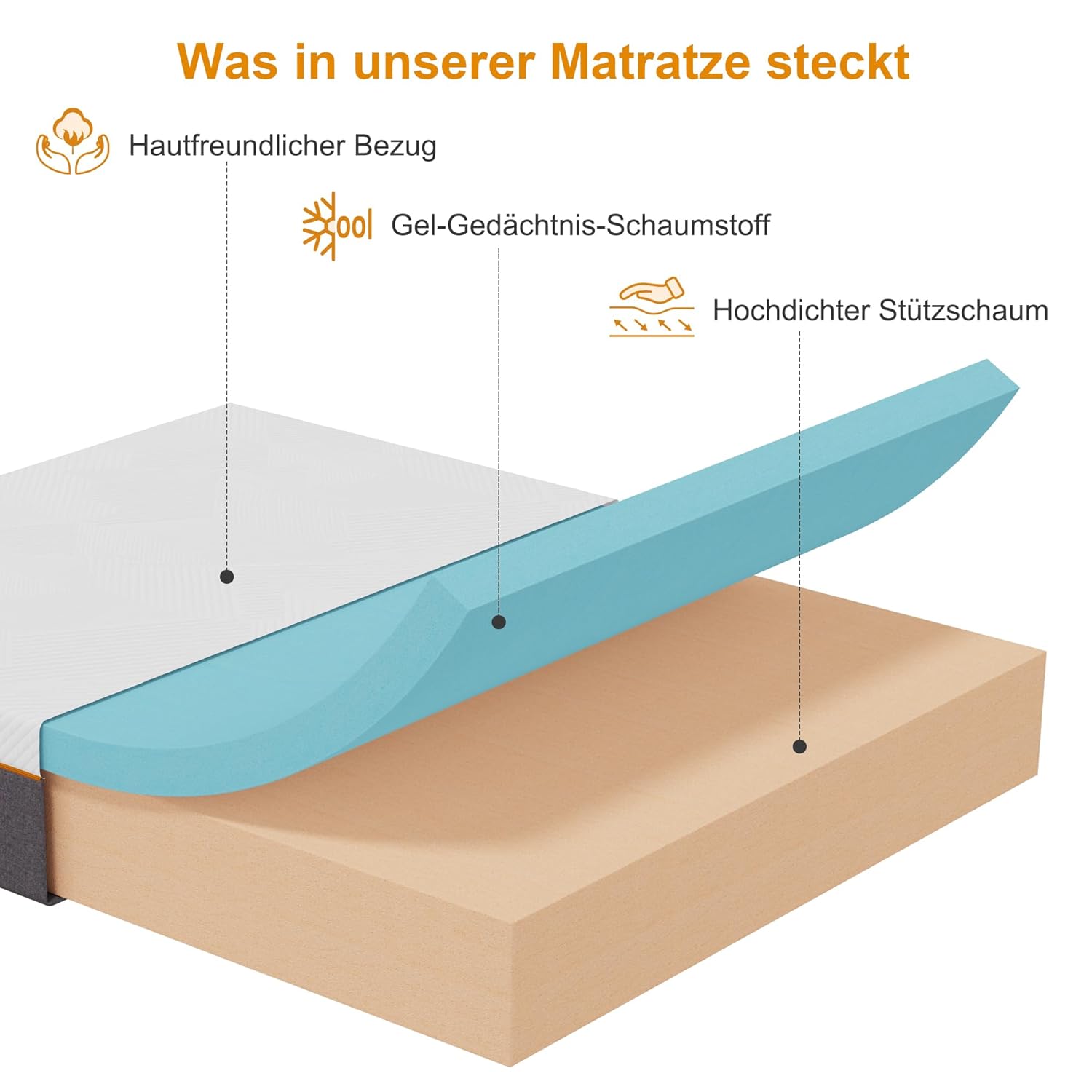 Bodyguard Kaltschaummatratze H3, 160x200x20 cm, waschbarer Bezug, mittelhart