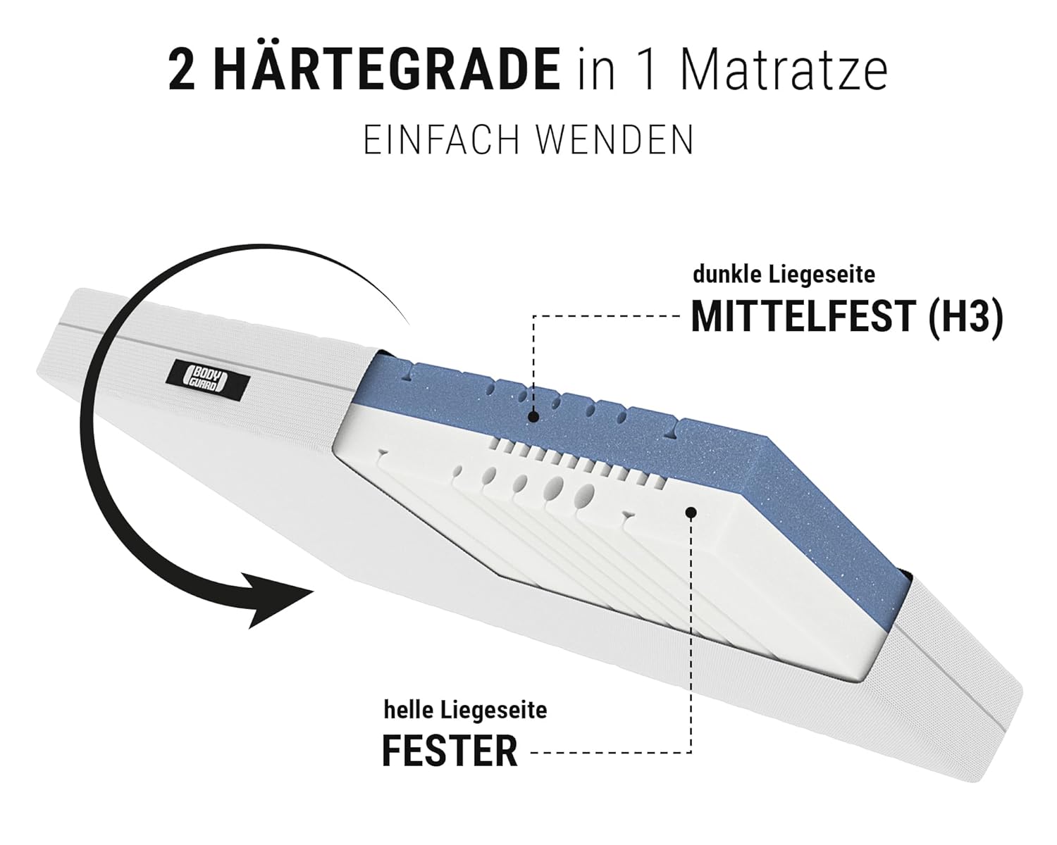 BODYGUARD Matratze Härtegrad 2 Höhenverstellbar 100 Nächte Probeliegen