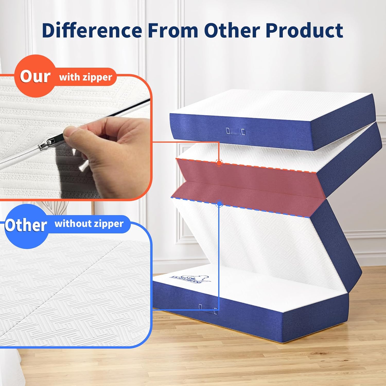 Folding Mattress 140 x 200 x 15 cm – 4-teilig, H3 Härte, Abnehmbarer Bezug