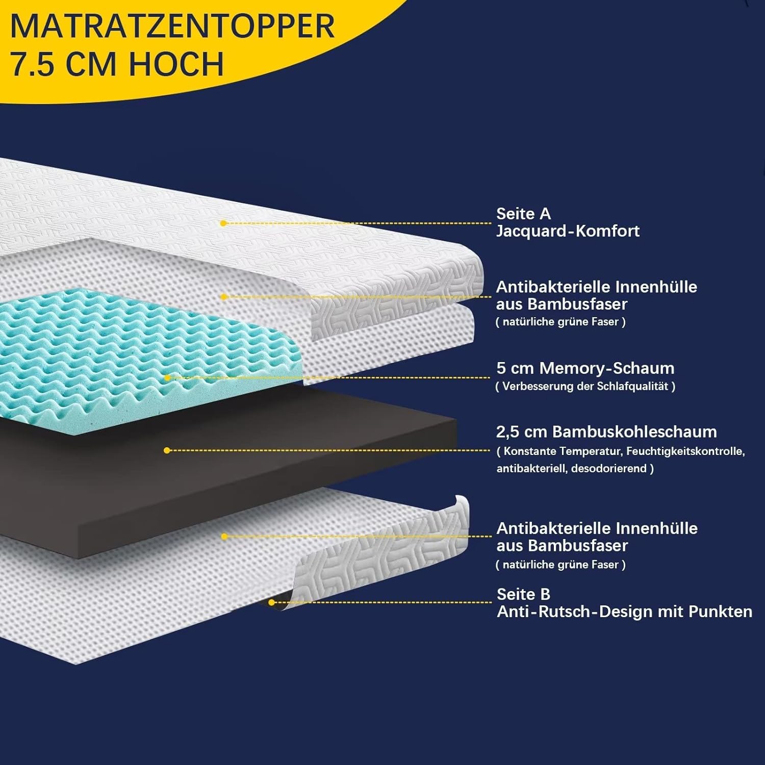 Memory Gel Schaummatratze Topper H2/H3, 180x200 cm, 7,5 cm, Oeko-Tex®