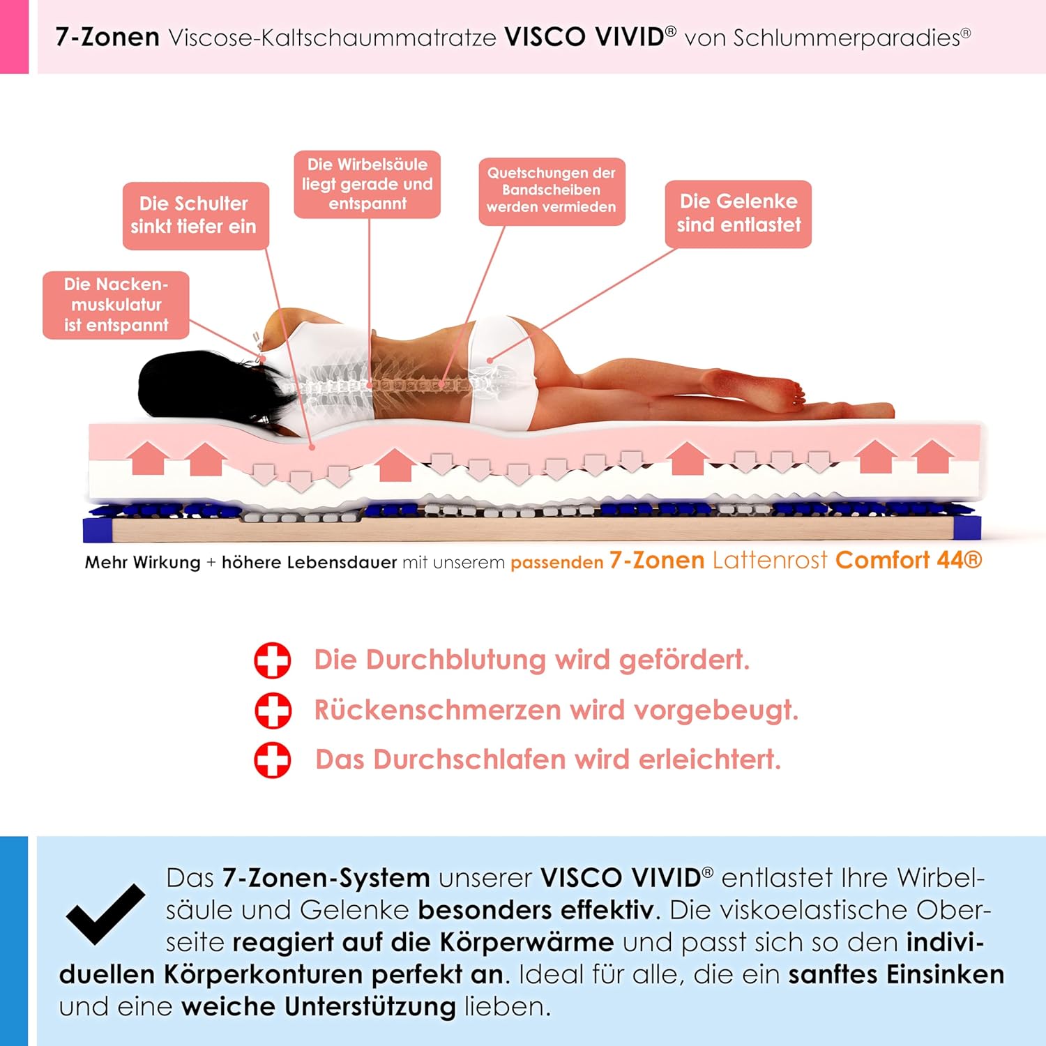 Schlummerparadies® Matratze 7-Zonen Visco-HR-Kern 19 cm Höhe RG 50