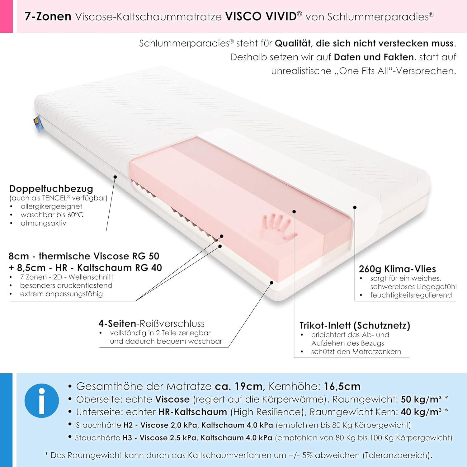 Schlummerparadies® Matratze 7-Zonen Visco-HR-Kern 19 cm Höhe RG 50