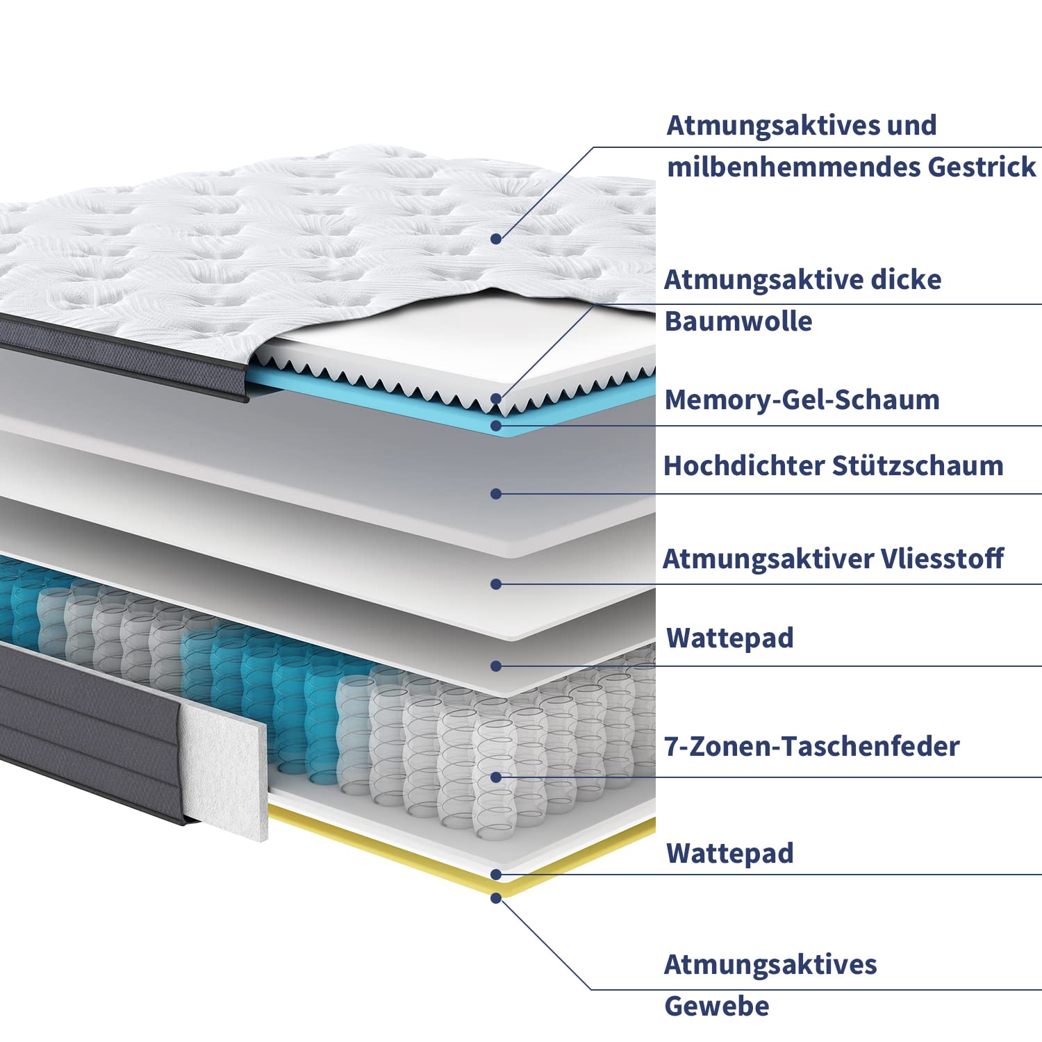 SuiLong Matratze 7-Zonen 1000 Taschenfedern 160x200x30 cm Rückenentlastung