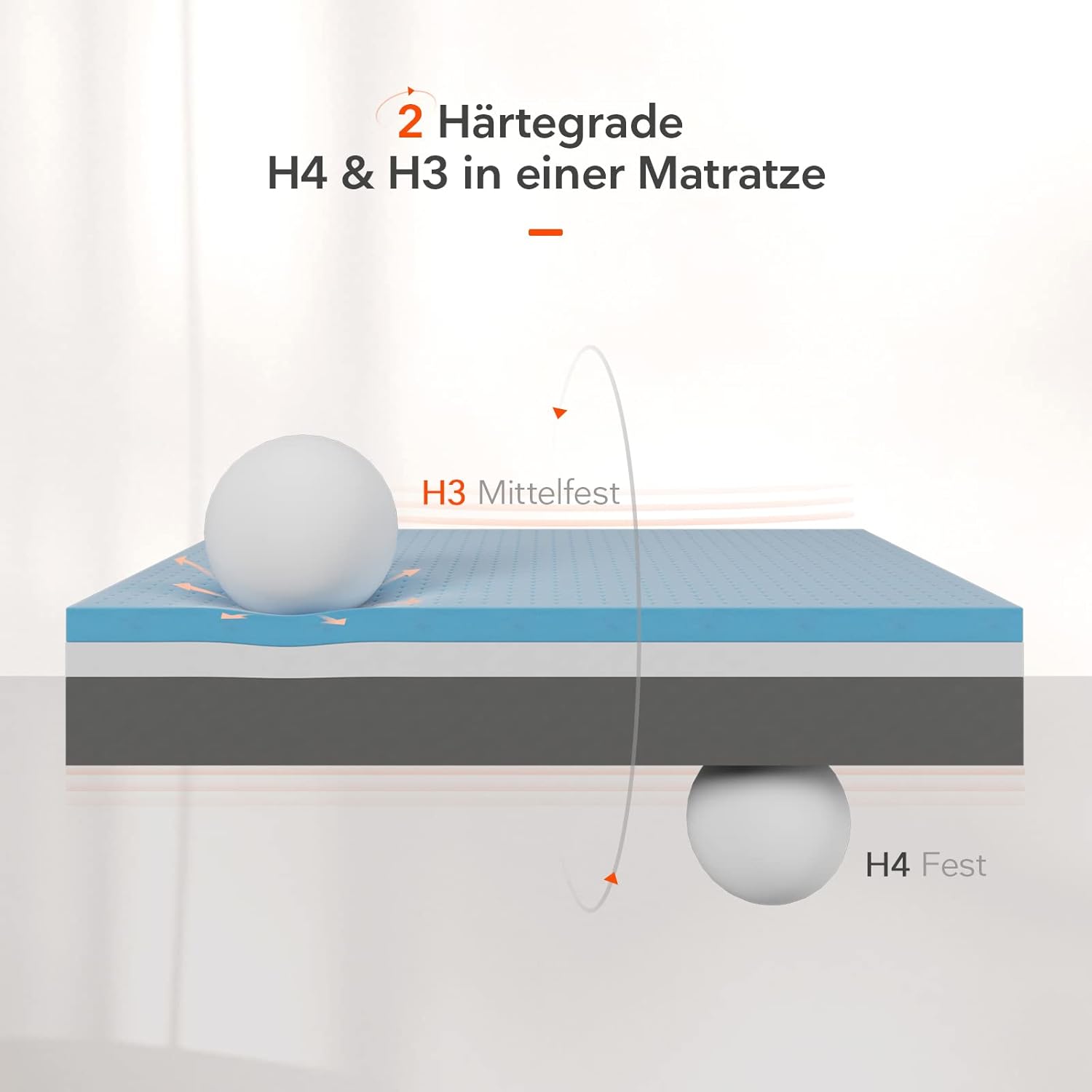 Sweetnight Kaltschaummatratze 160x190 H22cm H3/H4 7-Zonen Orthopädisch Oeko-Tex