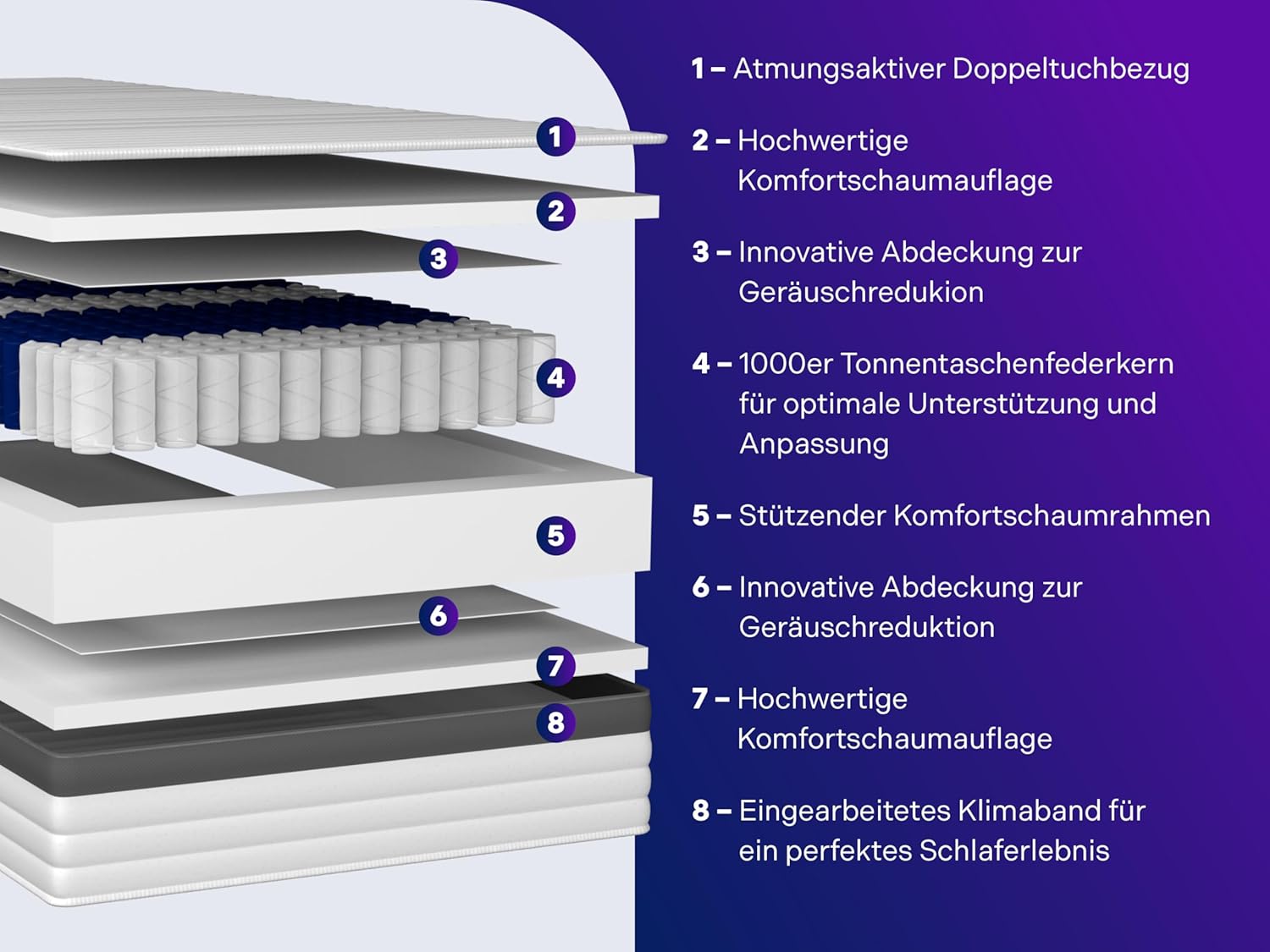 Traumnacht Taschenfederkernmatratze 1000 Federn 23 cm H3 fest Oeko-Tex